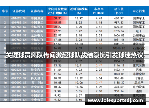 关键球员离队传闻激起球队战绩隐忧引发球迷热议