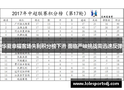 华夏幸福客场失利积分榜下滑 面临严峻挑战需迅速反弹